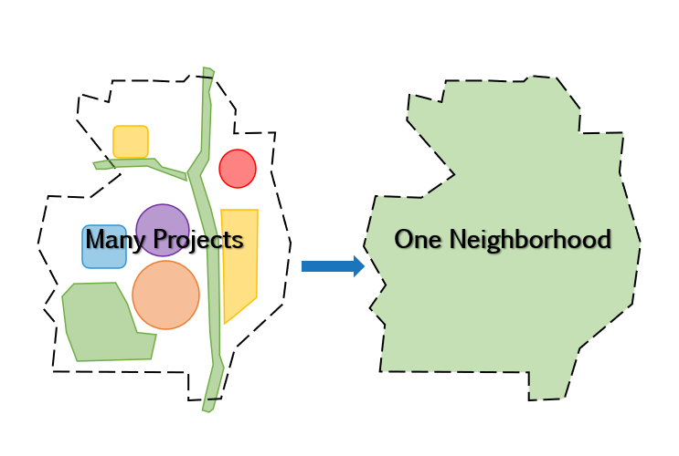 Shreveport Choice Neighborhood - Many Projects 1 Neighborhood
